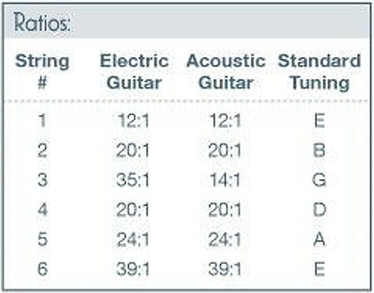Graph Tech 3+3 Ratio Machine Head Acoustic Guitar Gold Contemporary PRN-2411-NO